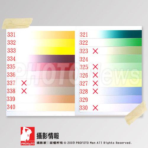 漸層紙2k(324草綠)攝影專用，美國進口攝影專用，網拍商品最適用免去背